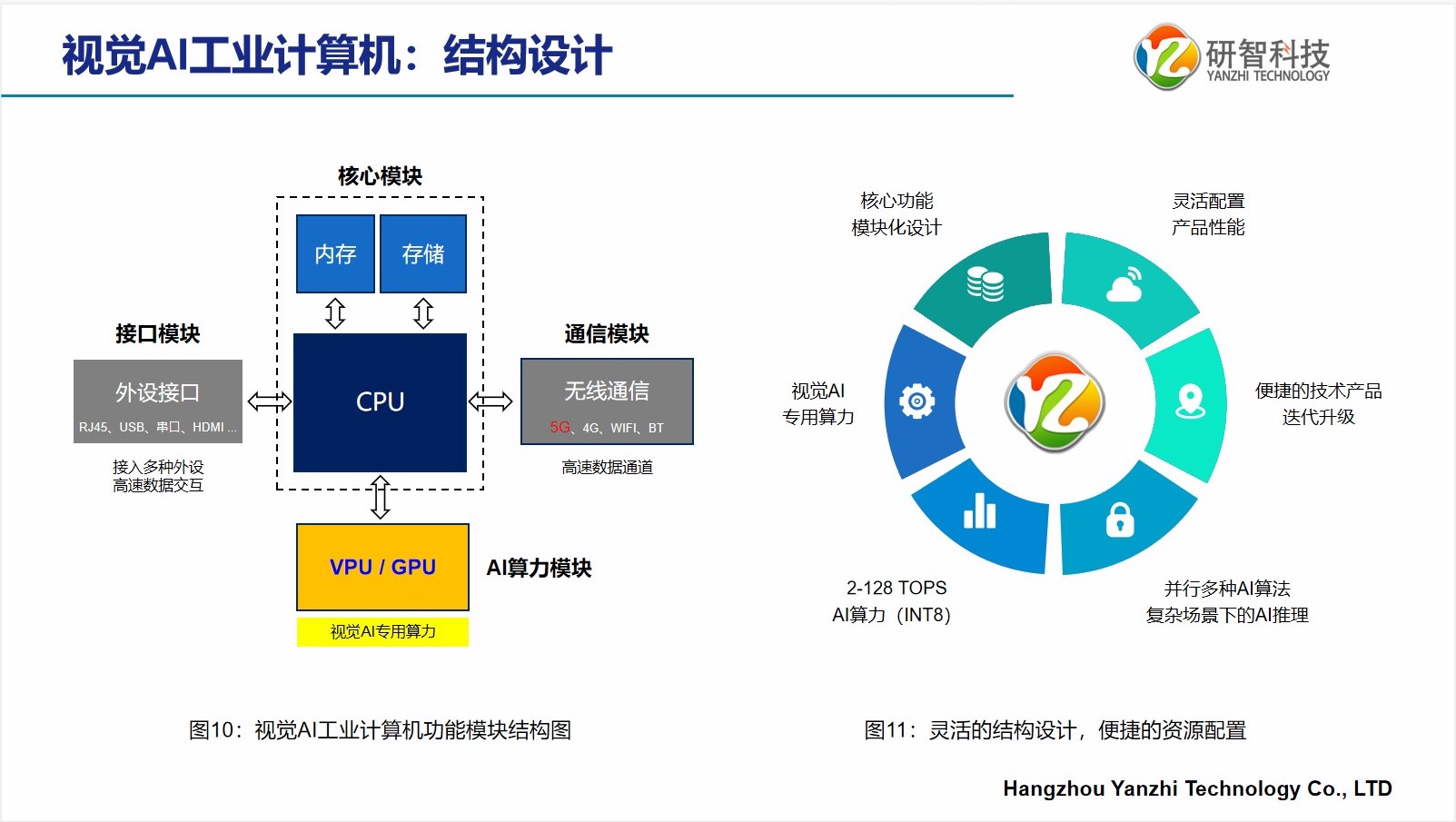 结构设计.jpg