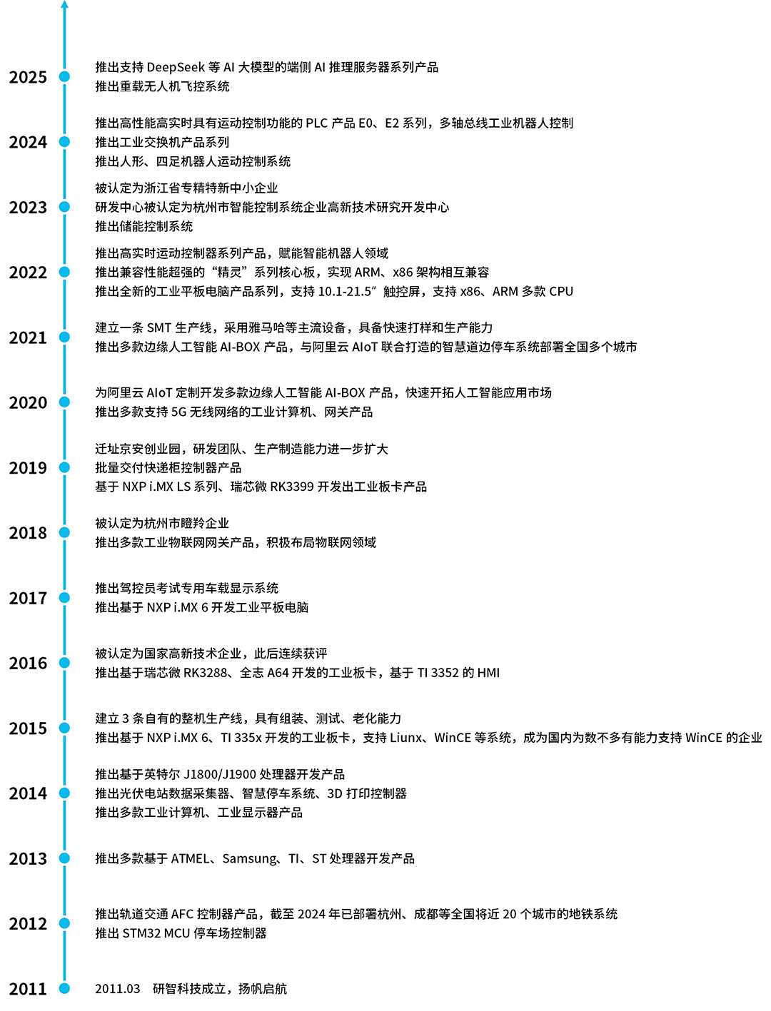 t9033-发展历程-20250708-正式版.jpg